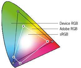 rowe-farbraumunterstuetzung-color_space_support1 ROWE SCAN 850i-ROWE中国-大幅面彩色打印机-扫描仪-数码蓝图机-工程机-叠图机-裁切机